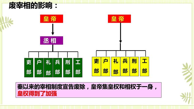 专题07明清政权更迭与制度变化-高考历史一轮复习课件07