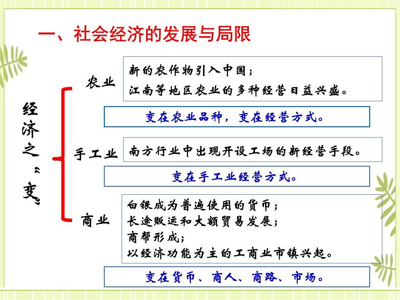 专题08明清的经济与文化-高考历史一轮复习课件07