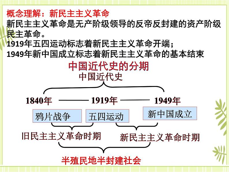 专题12中国共产党成立与新民主主义革命兴起-高考历史一轮复习课件（中外历史纲要上）02