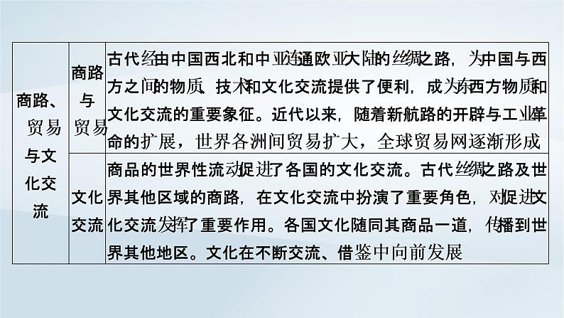 2023版新教材高考历史一轮总复习第十九单元第49讲人口迁徙文化交融与认同课件04