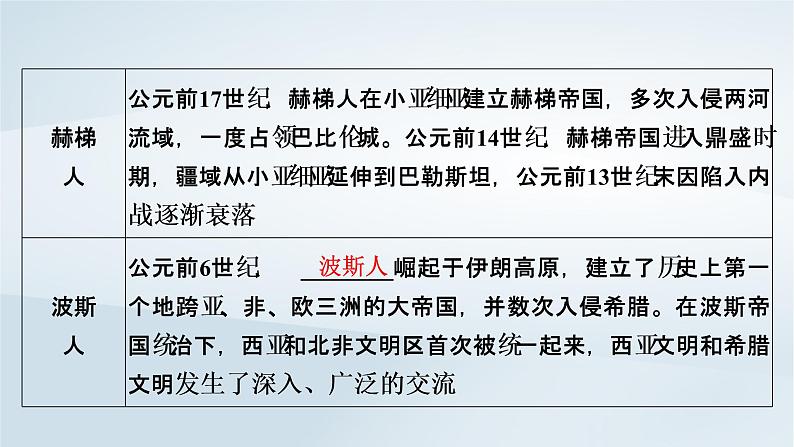 2023版新教材高考历史一轮总复习第十九单元第49讲人口迁徙文化交融与认同课件08