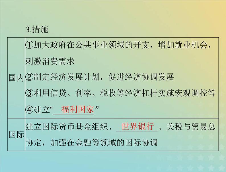 2023版新教材高考历史一轮总复习第八单元第19课资本主义国家的新变化课件部编版必修中外历史纲要下第4页