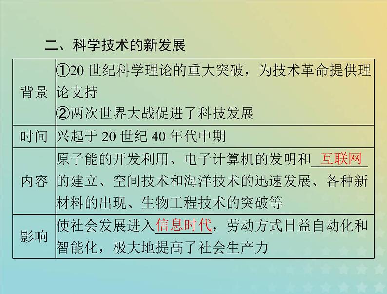 2023版新教材高考历史一轮总复习第八单元第19课资本主义国家的新变化课件部编版必修中外历史纲要下第6页