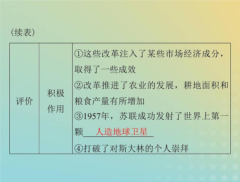 2023版新教材高考历史一轮总复习第八单元第20课社会主义国家的发展与变化课件部编版必修中外历史纲要下05