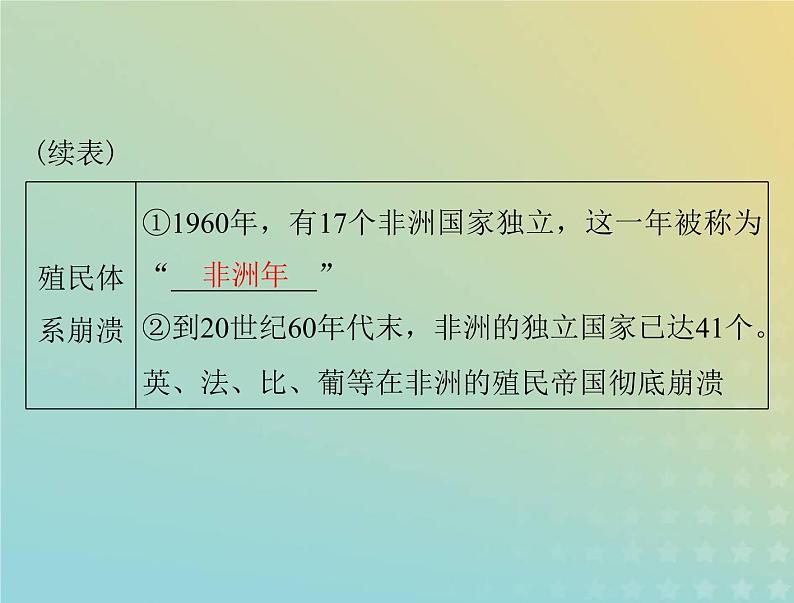 2023版新教材高考历史一轮总复习第八单元第21课世界殖民体系的瓦解与新兴国家的发展课件部编版必修中外历史纲要下05