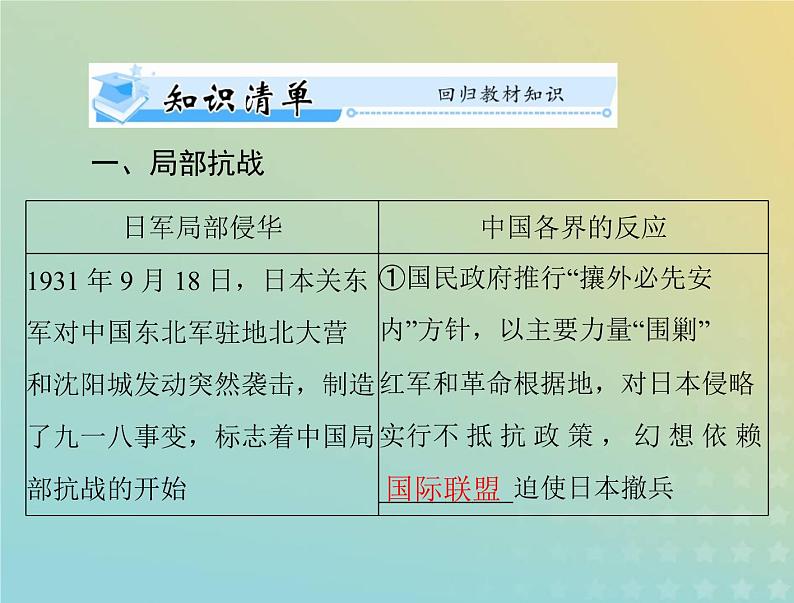 2023版新教材高考历史一轮总复习第八单元第23课从局部抗战到全面抗战课件部编版必修中外历史纲要上03