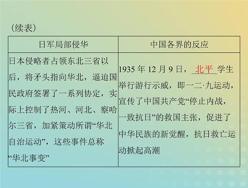 2023版新教材高考历史一轮总复习第八单元第23课从局部抗战到全面抗战课件部编版必修中外历史纲要上05