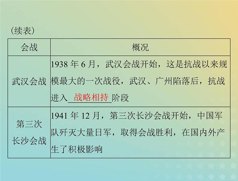 2023版新教材高考历史一轮总复习第八单元第24课全民族浴血奋战与抗日战争的胜利课件部编版必修中外历史纲要上第5页