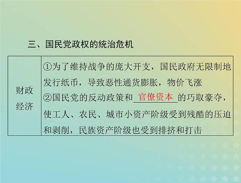 2023版新教材高考历史一轮总复习第八单元第25课人民解放战争课件部编版必修中外历史纲要上第5页