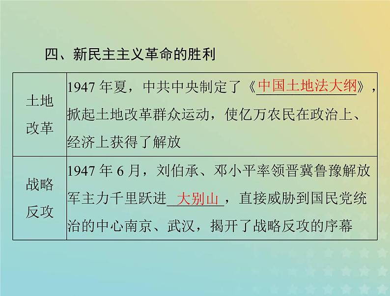 2023版新教材高考历史一轮总复习第八单元第25课人民解放战争课件部编版必修中外历史纲要上第7页