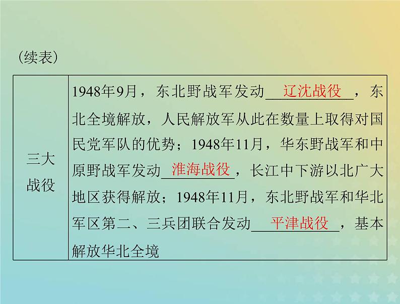 2023版新教材高考历史一轮总复习第八单元第25课人民解放战争课件部编版必修中外历史纲要上第8页