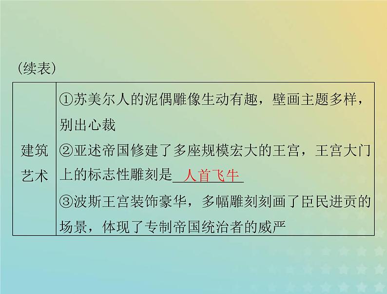 2023版新教材高考历史一轮总复习第二单元第3课古代西亚非洲文化课件部编版选择性必修3第4页