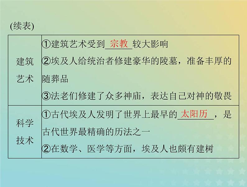 2023版新教材高考历史一轮总复习第二单元第3课古代西亚非洲文化课件部编版选择性必修3第7页