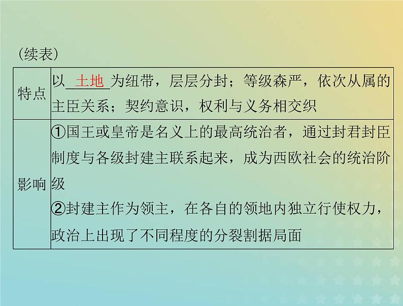 2023版新教材高考历史一轮总复习第二单元第3课中古时期的欧洲课件部编版必修中外历史纲要下第4页