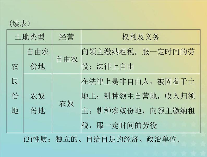 2023版新教材高考历史一轮总复习第二单元第3课中古时期的欧洲课件部编版必修中外历史纲要下第6页