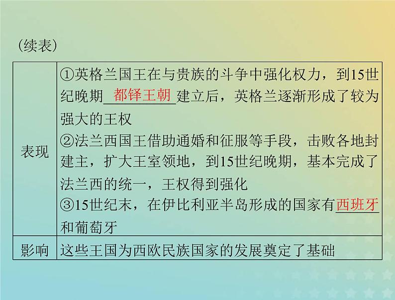 2023版新教材高考历史一轮总复习第二单元第3课中古时期的欧洲课件部编版必修中外历史纲要下第8页