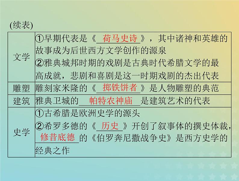 2023版新教材高考历史一轮总复习第二单元第4课欧洲文化的形成课件部编版选择性必修3第4页