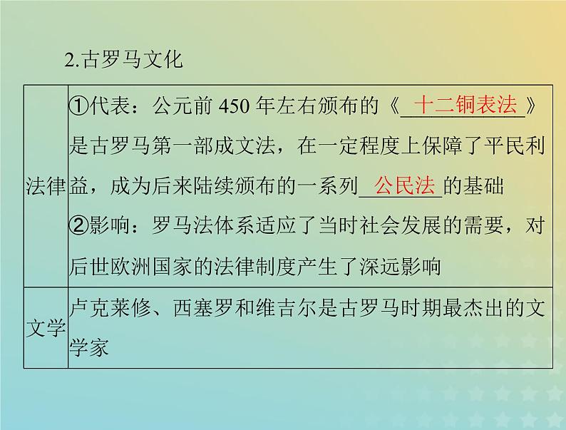 2023版新教材高考历史一轮总复习第二单元第4课欧洲文化的形成课件部编版选择性必修3第5页