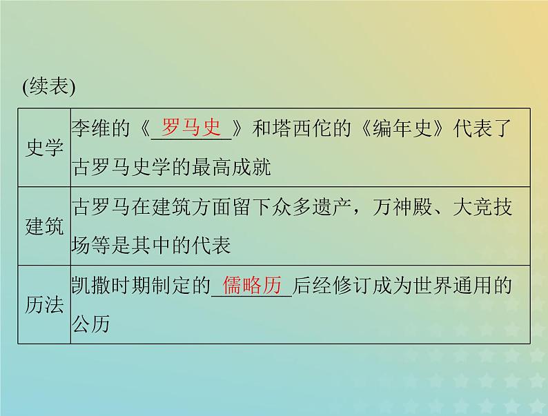 2023版新教材高考历史一轮总复习第二单元第4课欧洲文化的形成课件部编版选择性必修3第6页