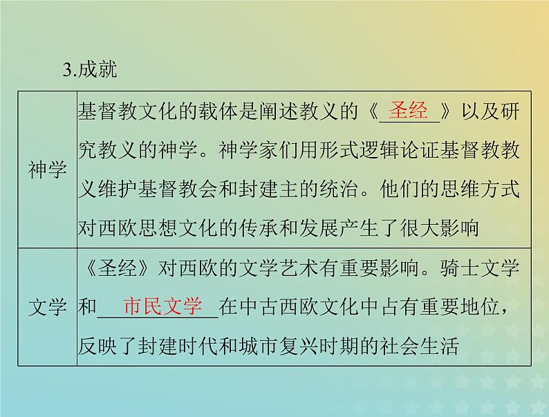 2023版新教材高考历史一轮总复习第二单元第4课欧洲文化的形成课件部编版选择性必修3第8页