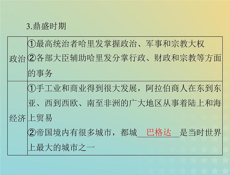 2023版新教材高考历史一轮总复习第二单元第4课中古时期的亚洲课件部编版必修中外历史纲要下第4页