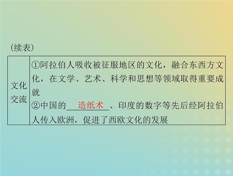 2023版新教材高考历史一轮总复习第二单元第4课中古时期的亚洲课件部编版必修中外历史纲要下第5页