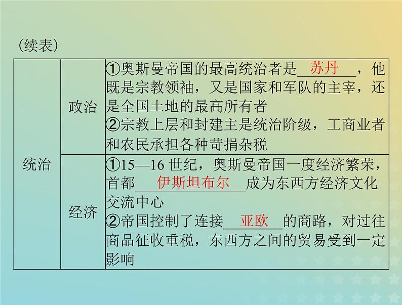 2023版新教材高考历史一轮总复习第二单元第4课中古时期的亚洲课件部编版必修中外历史纲要下第7页