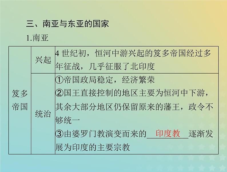 2023版新教材高考历史一轮总复习第二单元第4课中古时期的亚洲课件部编版必修中外历史纲要下第8页