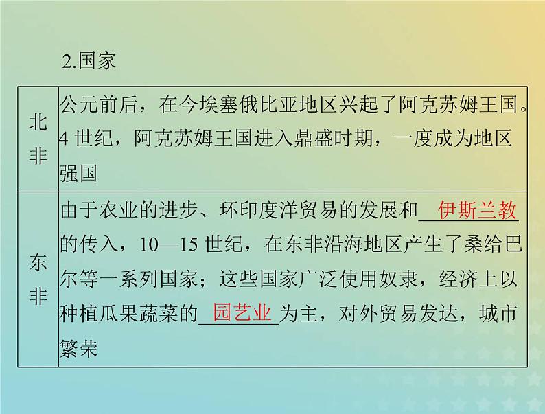 2023版新教材高考历史一轮总复习第二单元第5课古代非洲与美洲课件部编版必修中外历史纲要下第4页