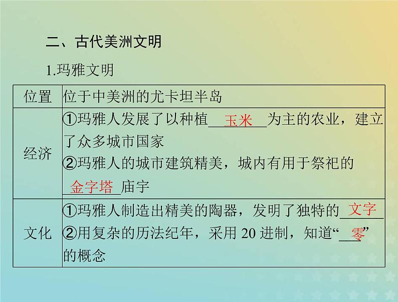 2023版新教材高考历史一轮总复习第二单元第5课古代非洲与美洲课件部编版必修中外历史纲要下第6页