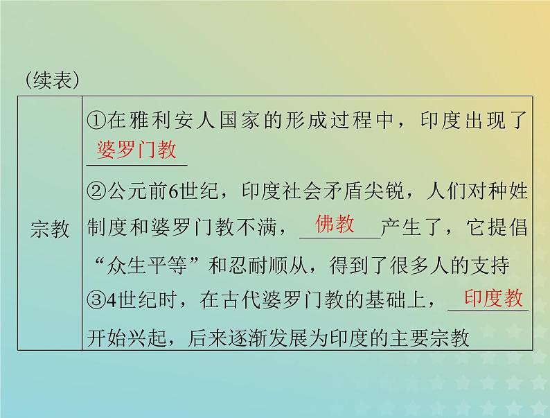 2023版新教材高考历史一轮总复习第二单元第5课南亚东亚与美洲的文化课件部编版选择性必修3第4页