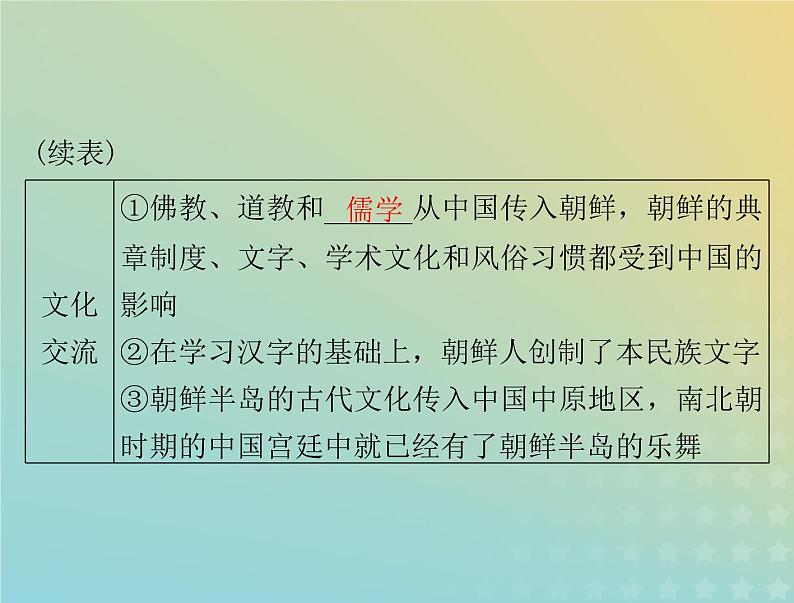 2023版新教材高考历史一轮总复习第二单元第5课南亚东亚与美洲的文化课件部编版选择性必修3第8页