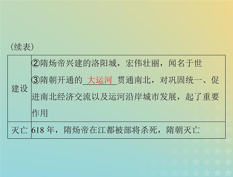 2023版新教材高考历史一轮总复习第二单元第6课从隋唐盛世到五代十国课件部编版必修中外历史纲要上第4页