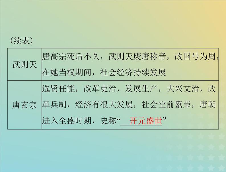 2023版新教材高考历史一轮总复习第二单元第6课从隋唐盛世到五代十国课件部编版必修中外历史纲要上第6页