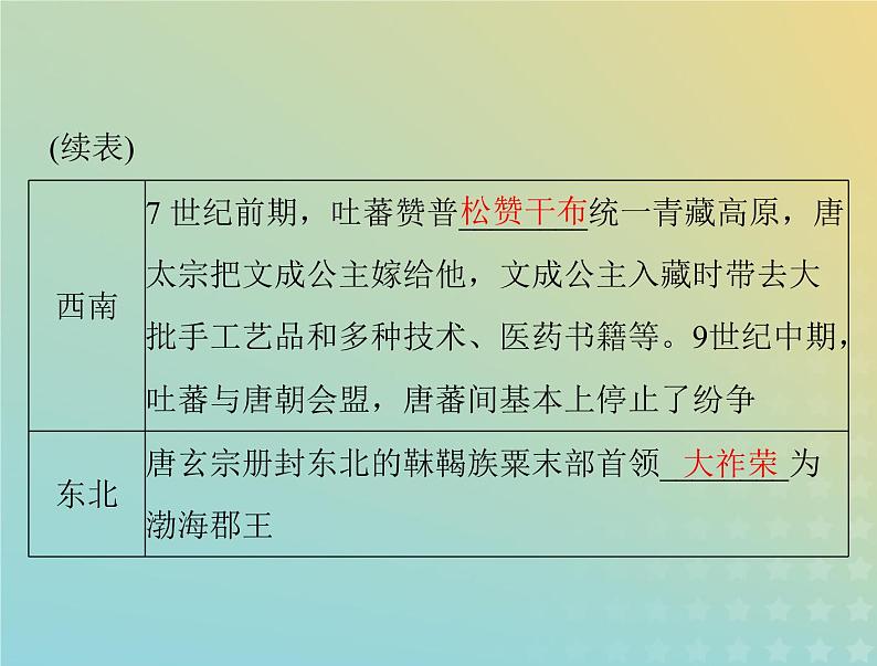 2023版新教材高考历史一轮总复习第二单元第6课从隋唐盛世到五代十国课件部编版必修中外历史纲要上第8页