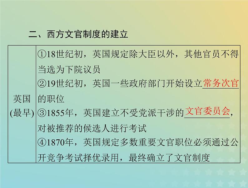 2023版新教材高考历史一轮总复习第二单元第6课西方的文官制度课件部编版选择性必修105