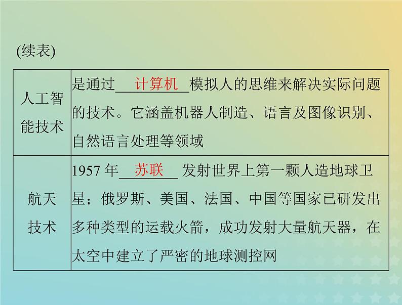 2023版新教材高考历史一轮总复习第二单元第6课现代科技进步与人类社会发展课件部编版选择性必修2第4页