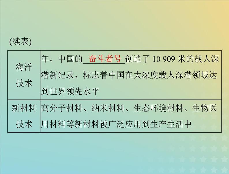 2023版新教材高考历史一轮总复习第二单元第6课现代科技进步与人类社会发展课件部编版选择性必修2第6页