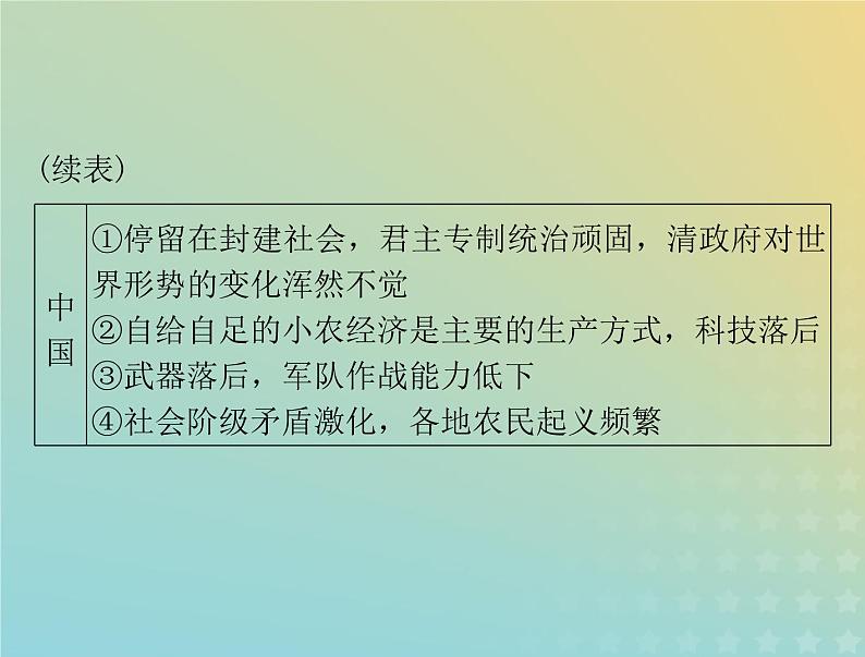 2023版新教材高考历史一轮总复习第五单元第16课两次鸦片战争课件部编版必修中外历史纲要上04