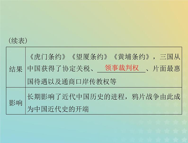 2023版新教材高考历史一轮总复习第五单元第16课两次鸦片战争课件部编版必修中外历史纲要上06