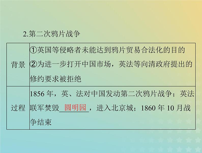 2023版新教材高考历史一轮总复习第五单元第16课两次鸦片战争课件部编版必修中外历史纲要上07