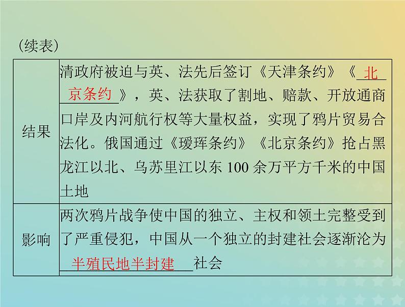 2023版新教材高考历史一轮总复习第五单元第16课两次鸦片战争课件部编版必修中外历史纲要上08