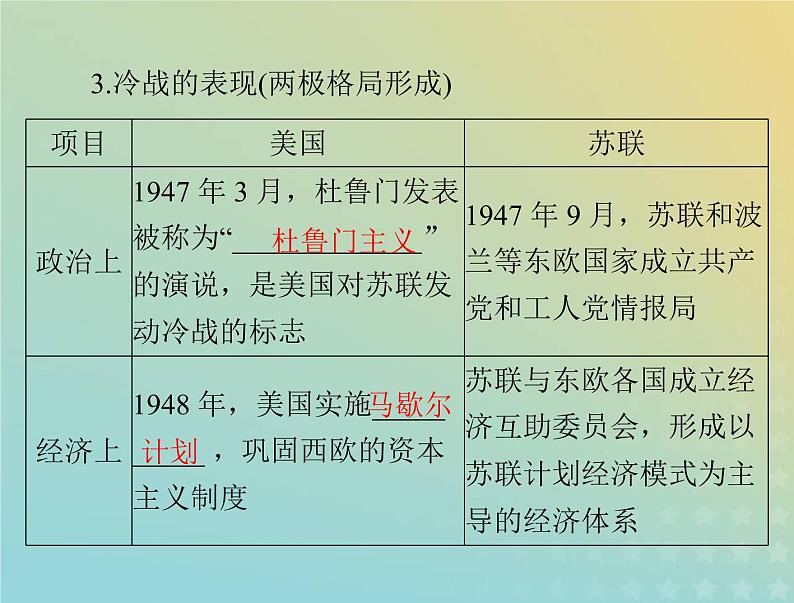 2023版新教材高考历史一轮总复习第八单元第18课冷战与国际格局的演变课件部编版必修中外历史纲要下第5页