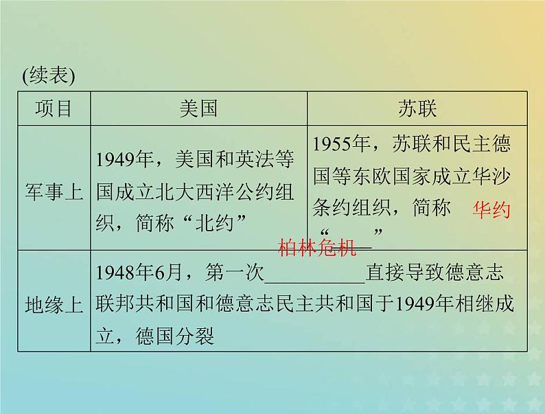 2023版新教材高考历史一轮总复习第八单元第18课冷战与国际格局的演变课件部编版必修中外历史纲要下第6页