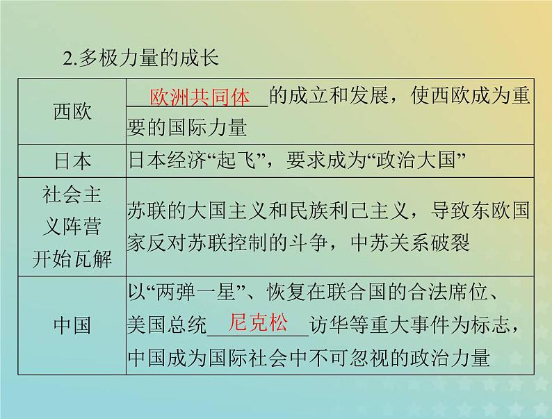 2023版新教材高考历史一轮总复习第八单元第18课冷战与国际格局的演变课件部编版必修中外历史纲要下第8页