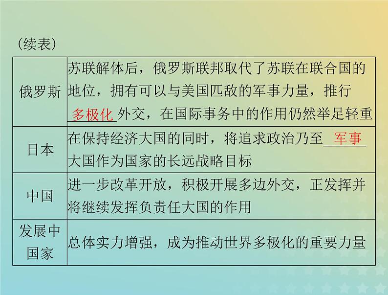 2023版新教材高考历史一轮总复习第九单元第22课世界多极化与经济全球化课件部编版必修中外历史纲要下第4页