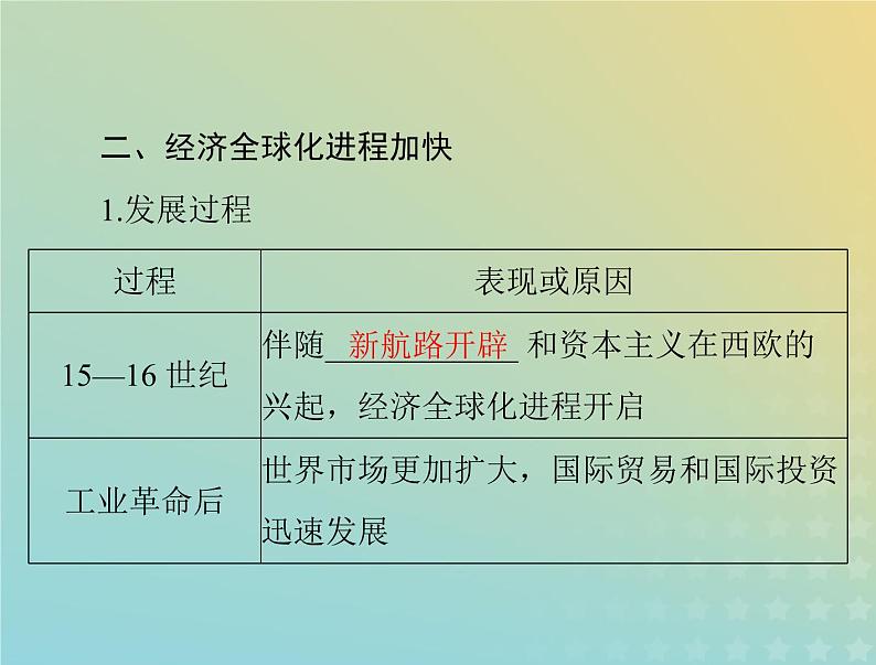 2023版新教材高考历史一轮总复习第九单元第22课世界多极化与经济全球化课件部编版必修中外历史纲要下第5页