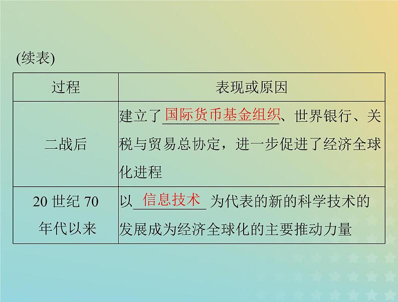 2023版新教材高考历史一轮总复习第九单元第22课世界多极化与经济全球化课件部编版必修中外历史纲要下第6页