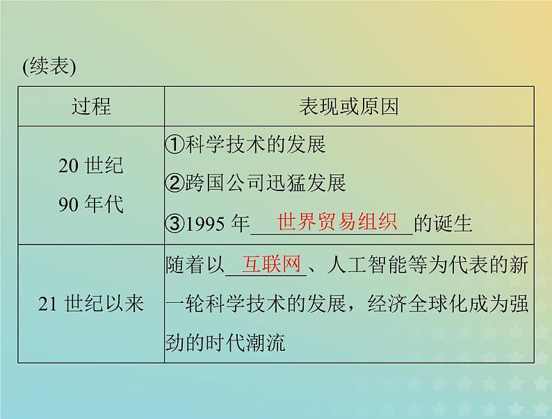 2023版新教材高考历史一轮总复习第九单元第22课世界多极化与经济全球化课件部编版必修中外历史纲要下第7页