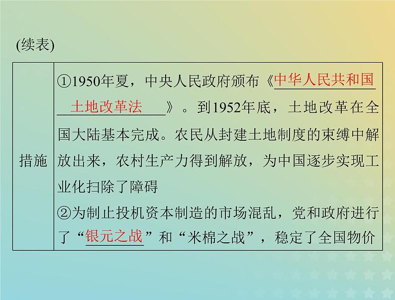 2023版新教材高考历史一轮总复习第九单元第26课中华人民共和国成立和向社会主义的过渡课件部编版必修中外历史纲要上第6页